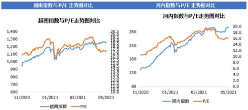 如何操作越南股票