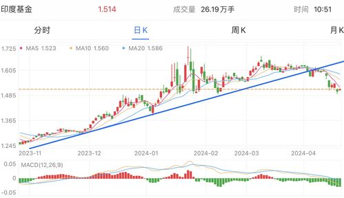 如何操作越南股票