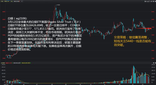 期货证券怎么买卖