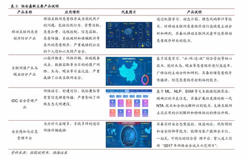 证券怎么询价卖出