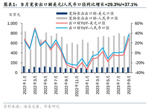 含权量在华泰证券怎么看