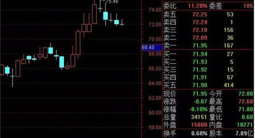 如何正确识别股票