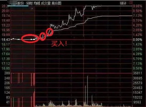 五一后如何抓涨停板股票