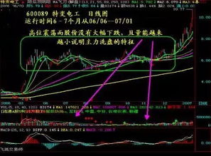 五一后如何抓涨停板股票