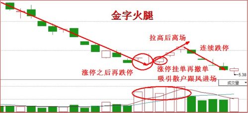 证券账户亏本怎么回本