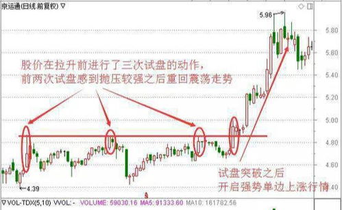 中国如何买股票最快 中国如何买股票最快