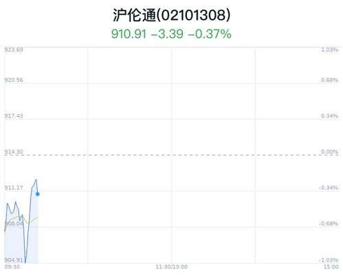 华泰证券拉升怎么操作