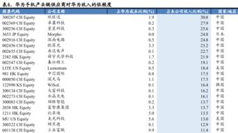 华为怎么登兴业证券