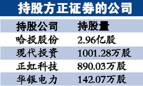 方正证券ViP怎么申请
