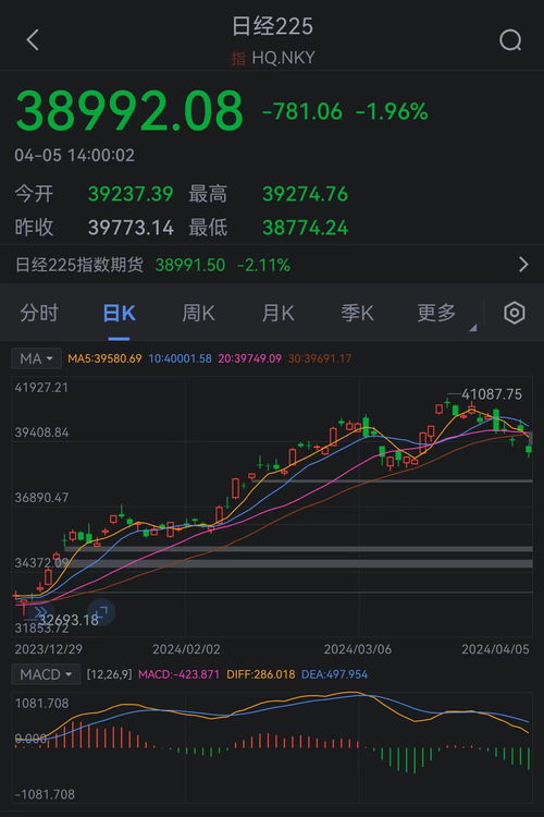 证券股收盘时间怎么看 证券股收盘时间怎么看