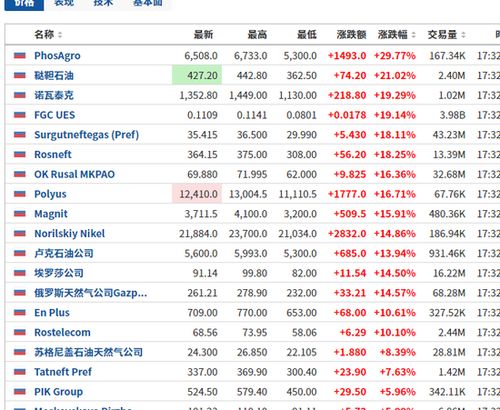网上如何买卢布股票