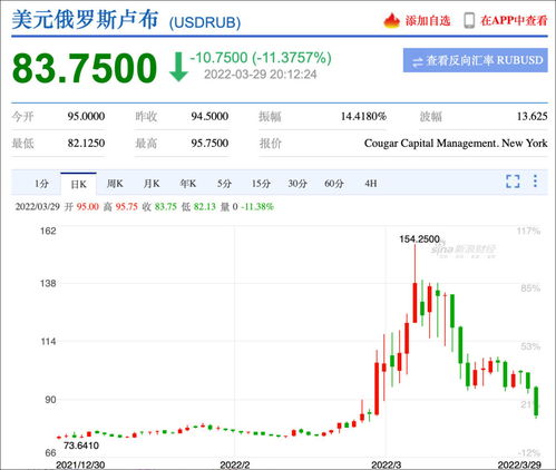 网上如何买卢布股票