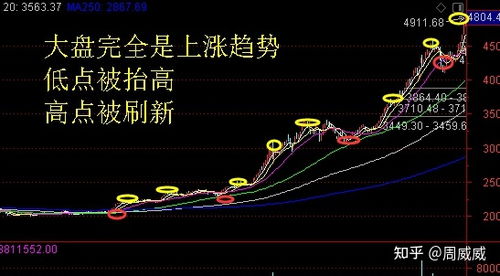 如何判定股票沪港通