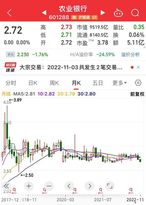农行股票如何分红 农行股票如何分红