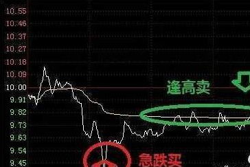 股票如何做当天利润