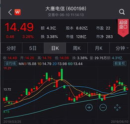 如何找到亏损股票