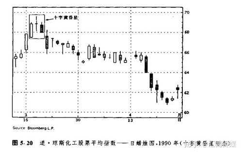 股票如何看不同的蜡烛