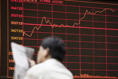 股票如何看不同的蜡烛
