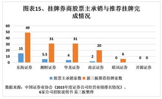 东海证券质控怎么样 东海证券质控怎么样
