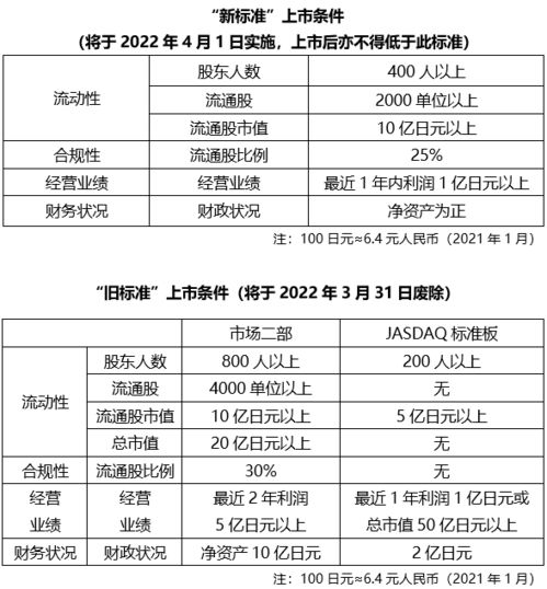 证券交易所怎么收企业费 证券交易所怎么收企业费