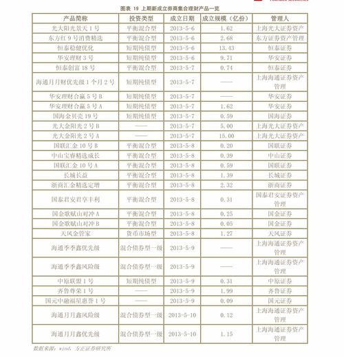 渤海证券怎么买板块