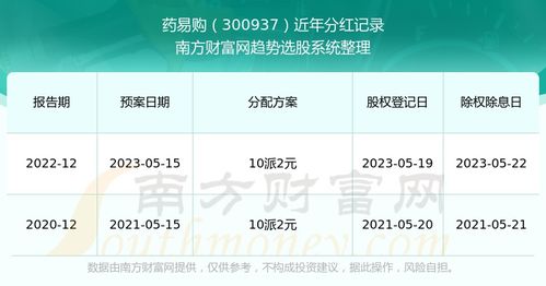 如何查股票分红