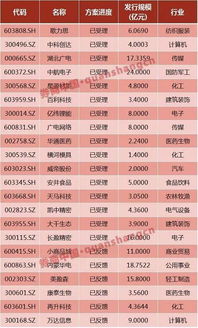 潜伏证券怎么做