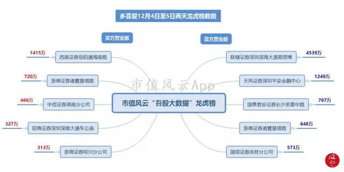潜伏证券怎么做