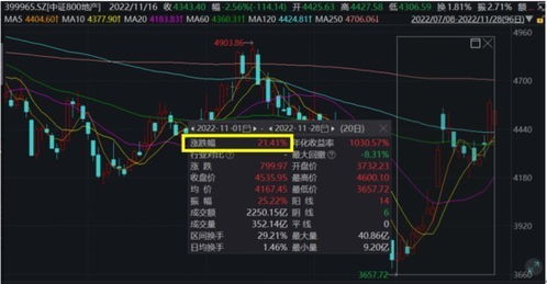 证券万五怎么调