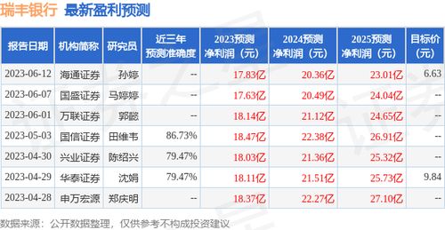 证券万五怎么调