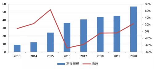 债券市场如何发行股票 债券市场如何发行股票