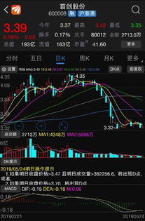 首创股份股票如何