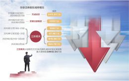 证券股怎么创业赚钱 证券股怎么创业赚钱