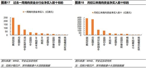 股票如何保持账号价值