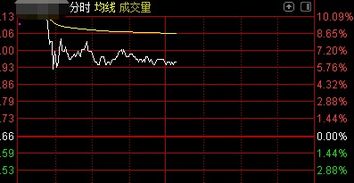 银行配股前股票走势如何