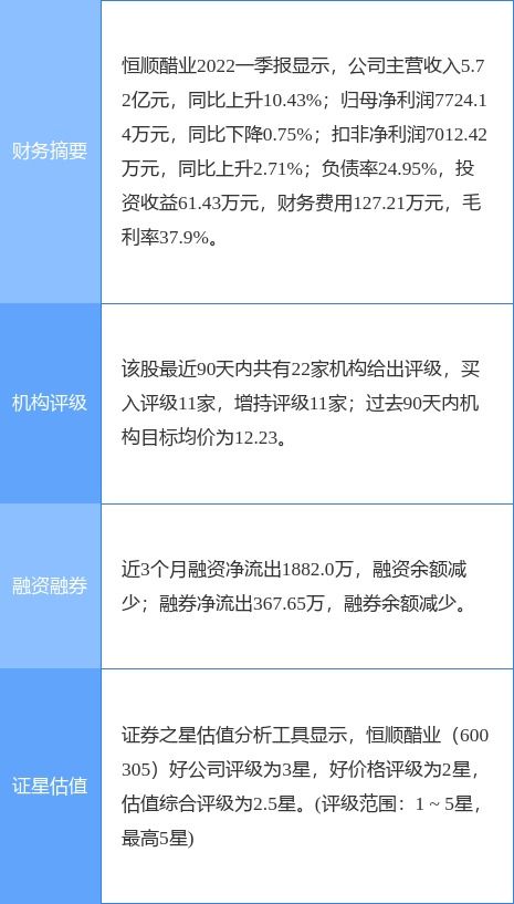 中泰证券恒顺醋业怎么样