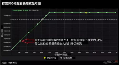 如何押注股票