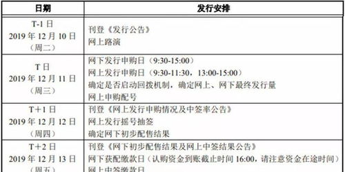 如何写股票申购申请单 如何写股票申购申请单