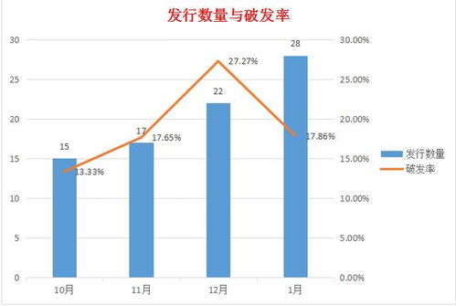 如何委托股票打新 如何委托股票打新
