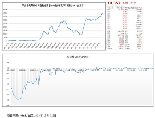 平安证券新债怎么卖