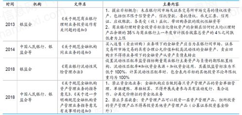 今年的地产股票如何发展