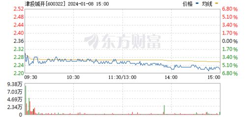 今年的地产股票如何发展