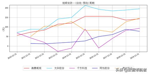 如何对股票估值的视频