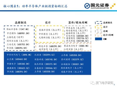 国元证券怎么绑卡