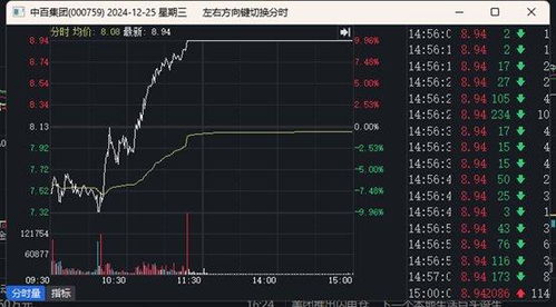 股票超过一万手如何下单