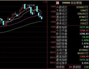 如何选择股票和基金股票