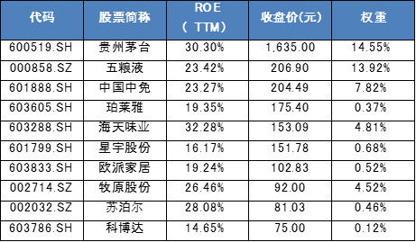 股票如何操作佣金 股票如何操作佣金