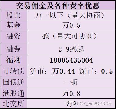 股票如何操作佣金 股票如何操作佣金