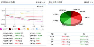 方正证券怎么调整亮度