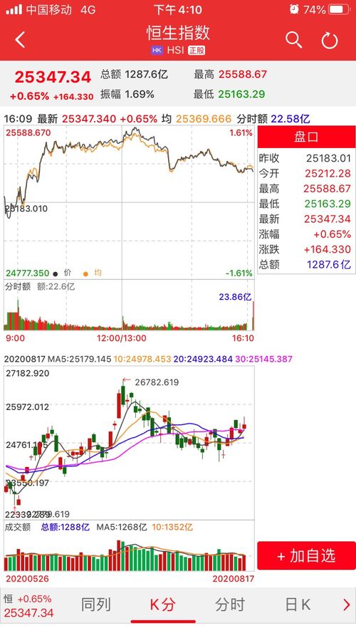证券怎么大涨